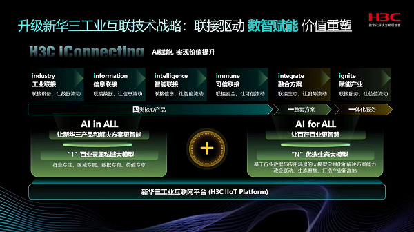 2024 MWC 上海 | AI賦能工業制造 H3C iConnecting工業互聯網技術戰略升級